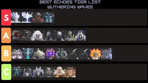 Wuthering Waves: Echoes tier list