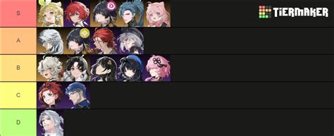 Wuthering Waves: Resonator tier list
