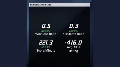 XDefiant Skill Rating explained