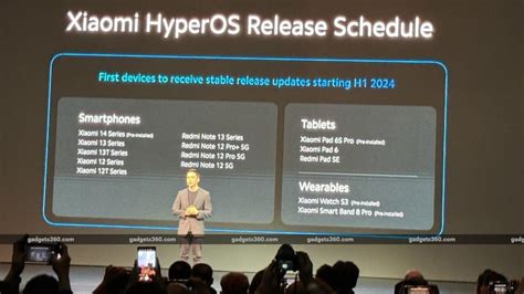 Xiaomi HyperOS Device List: Release Timeline in India