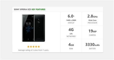 Xperia XZ3 Specifications