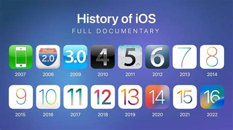 iOS 15.4 Update Release Timeline Revealed